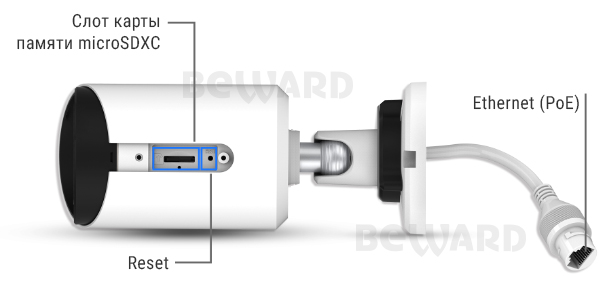 Beward SV3212RC (2.8/3.6 мм на выбор) Видеокамера IP