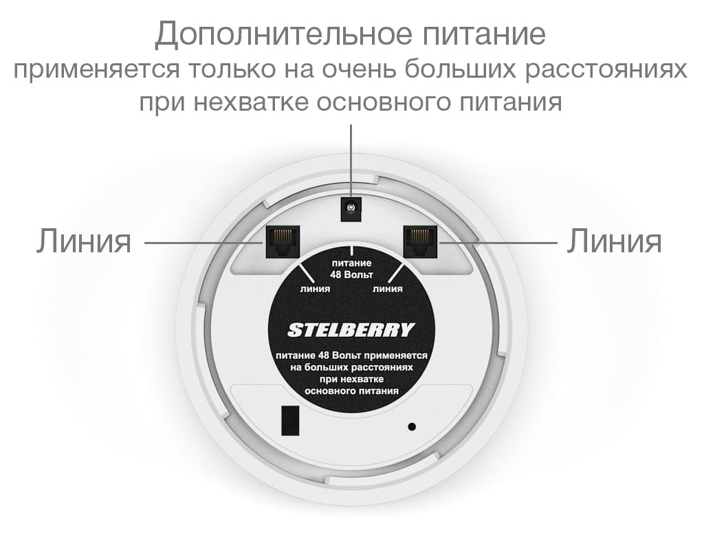 Stelberry F-310W Громкоговоритель потолочно-настенный
