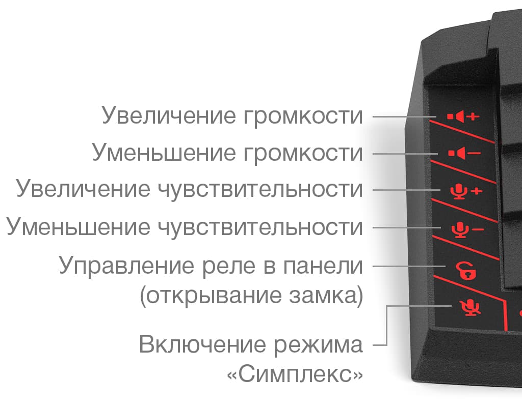Переговорное устройство на 4 абонента STELBERRY S-740