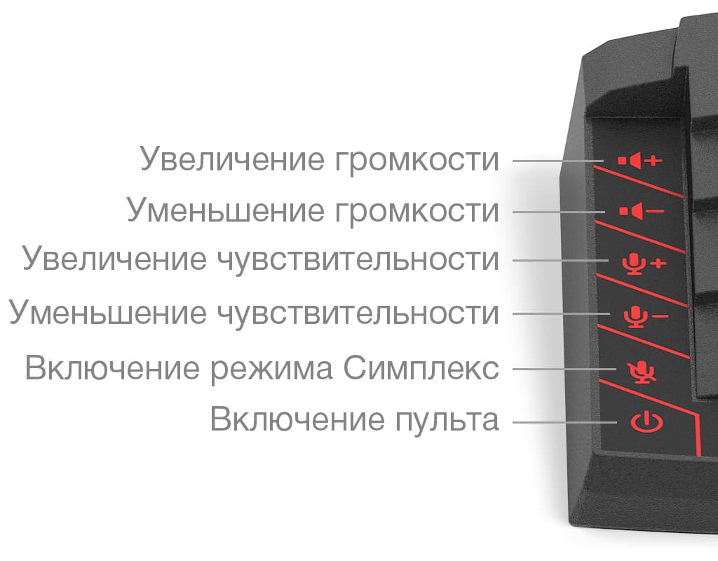 Переговорное устройство STELBERRY S-665