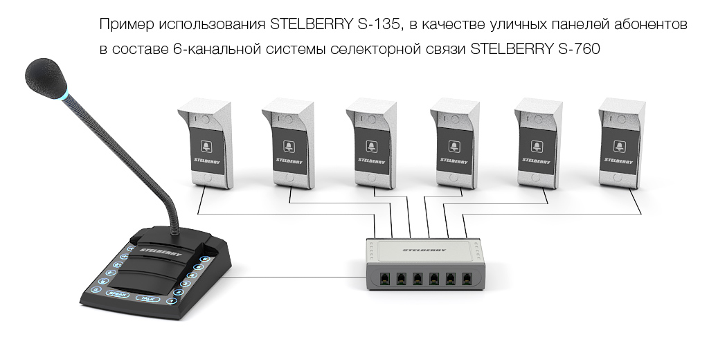Абонентская панель STELBERRY S-135
