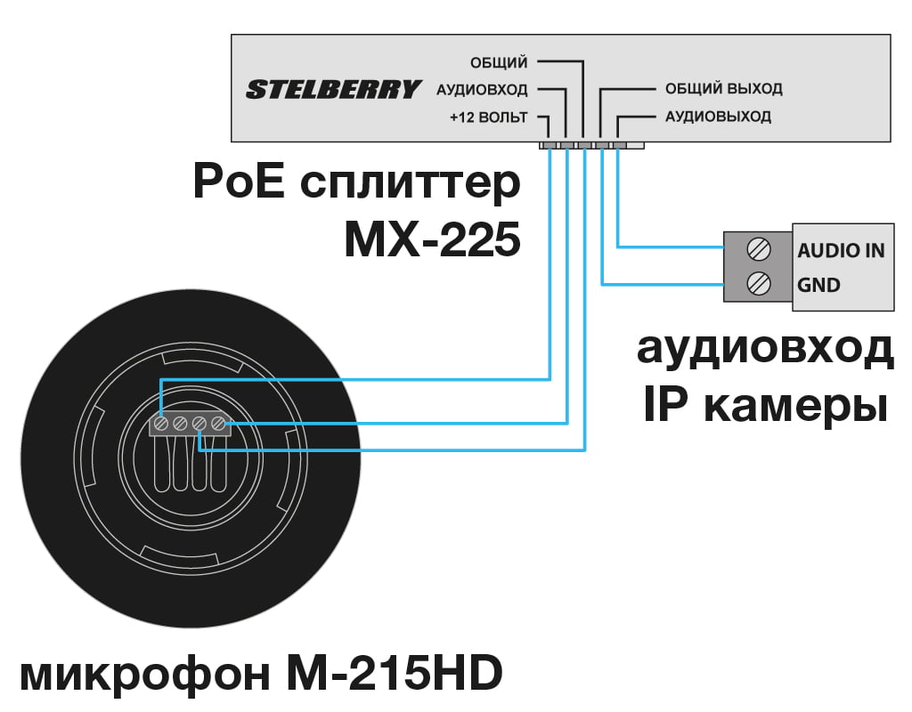 Stelberry M-215HD Микрофон активный миниатюрный