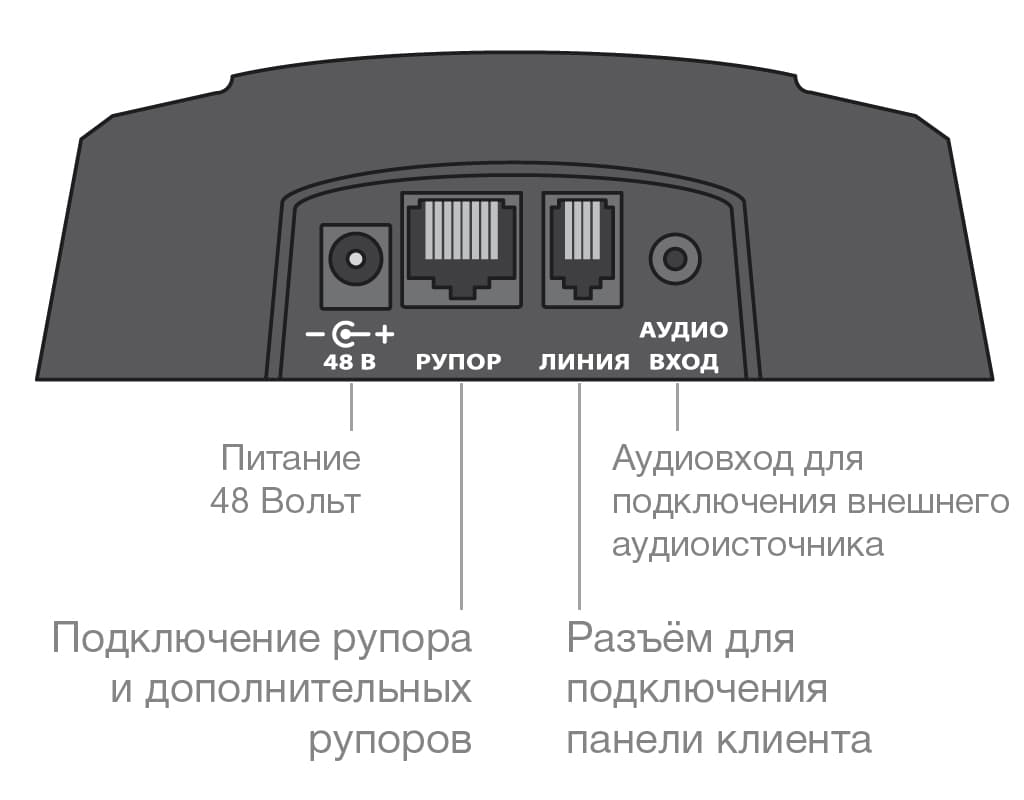 Переговорное устройство STELBERRY S-515