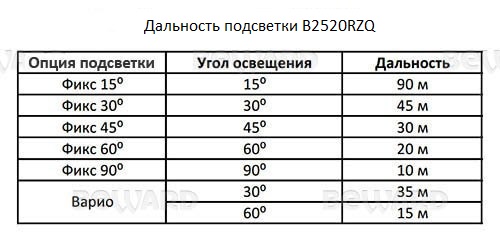 Beward B5350RZQ Видеокамера IP
