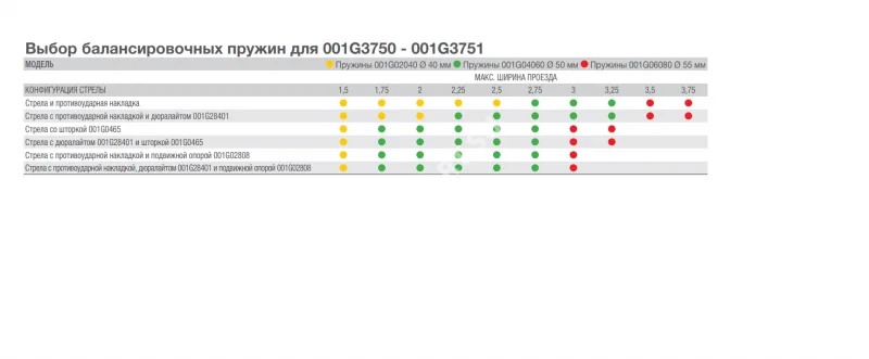 Выбор балансировочных пружин 3750